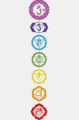 Chakra Guide, 7 Chakras Poster digital Download